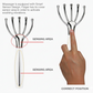 Handheld massager with sensor design and a hand demonstrating correct use.